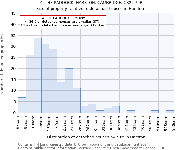 14, THE PADDOCK, HARSTON, CAMBRIDGE, CB22 7PR: Size of property relative to detached houses in Harston