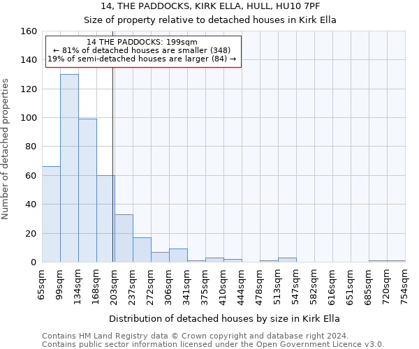 14, THE PADDOCKS, KIRK ELLA, HULL, HU10 7PF: Size of property relative to detached houses in Kirk Ella