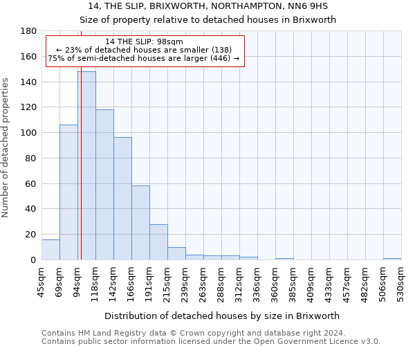 14, THE SLIP, BRIXWORTH, NORTHAMPTON, NN6 9HS: Size of property relative to detached houses in Brixworth