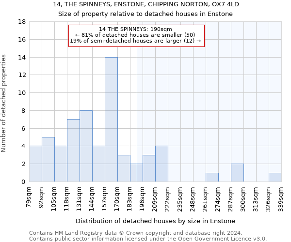 14, THE SPINNEYS, ENSTONE, CHIPPING NORTON, OX7 4LD: Size of property relative to detached houses in Enstone