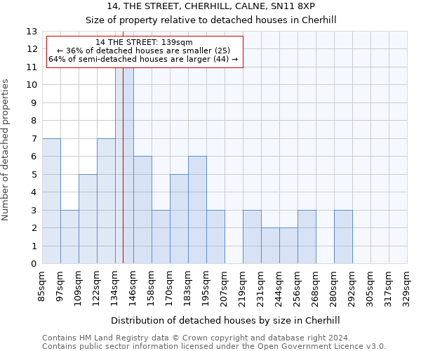 14, THE STREET, CHERHILL, CALNE, SN11 8XP: Size of property relative to detached houses in Cherhill