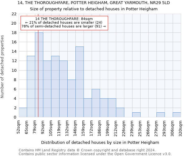 14, THE THOROUGHFARE, POTTER HEIGHAM, GREAT YARMOUTH, NR29 5LD: Size of property relative to detached houses in Potter Heigham