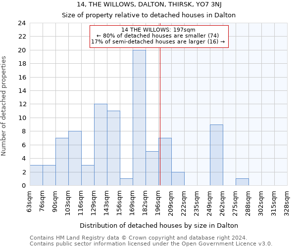 14, THE WILLOWS, DALTON, THIRSK, YO7 3NJ: Size of property relative to detached houses in Dalton