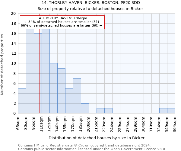 14, THORLBY HAVEN, BICKER, BOSTON, PE20 3DD: Size of property relative to detached houses in Bicker