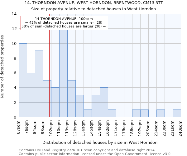 14, THORNDON AVENUE, WEST HORNDON, BRENTWOOD, CM13 3TT: Size of property relative to detached houses in West Horndon