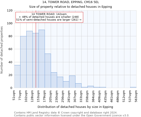 14, TOWER ROAD, EPPING, CM16 5EL: Size of property relative to detached houses in Epping