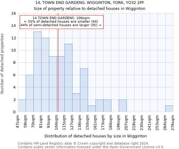 14, TOWN END GARDENS, WIGGINTON, YORK, YO32 2PF: Size of property relative to detached houses in Wigginton