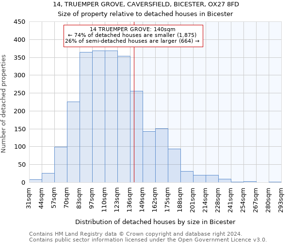 14, TRUEMPER GROVE, CAVERSFIELD, BICESTER, OX27 8FD: Size of property relative to detached houses in Bicester