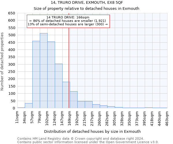 14, TRURO DRIVE, EXMOUTH, EX8 5QF: Size of property relative to detached houses in Exmouth