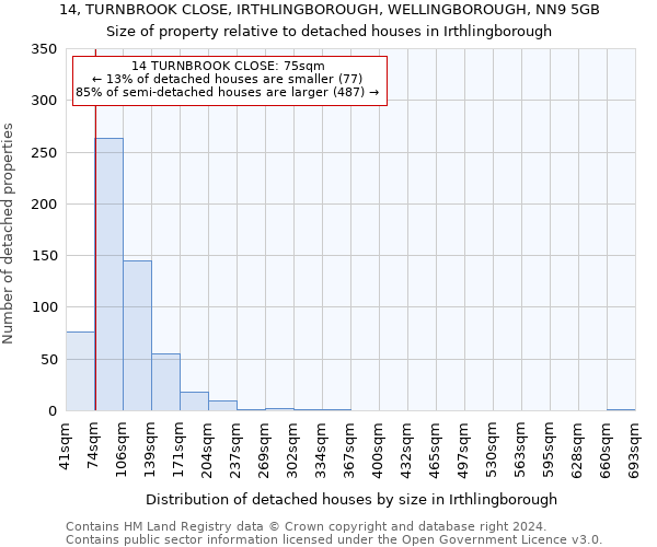 14, TURNBROOK CLOSE, IRTHLINGBOROUGH, WELLINGBOROUGH, NN9 5GB: Size of property relative to detached houses in Irthlingborough