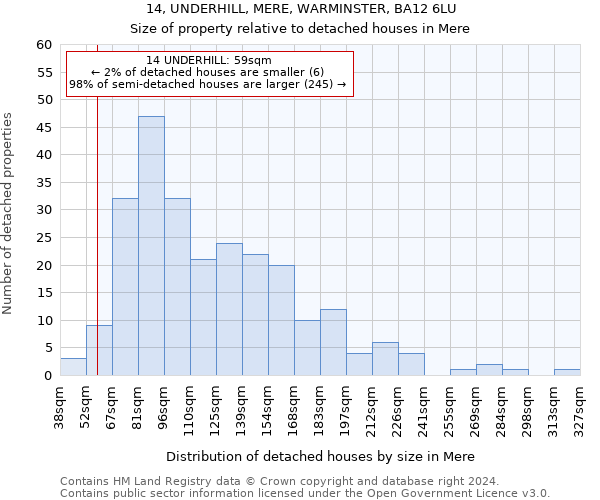 14, UNDERHILL, MERE, WARMINSTER, BA12 6LU: Size of property relative to detached houses in Mere