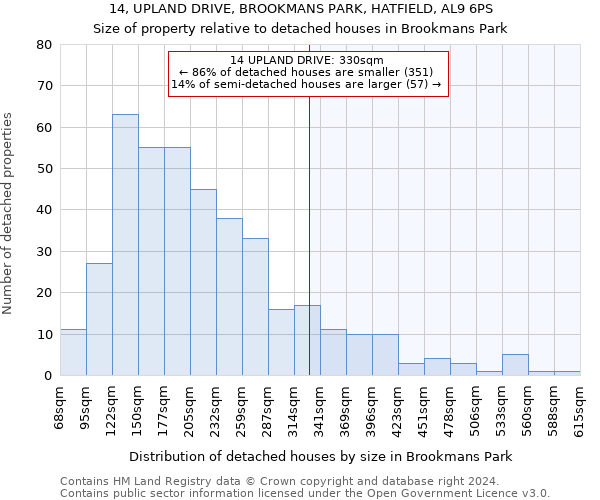 14, UPLAND DRIVE, BROOKMANS PARK, HATFIELD, AL9 6PS: Size of property relative to detached houses in Brookmans Park