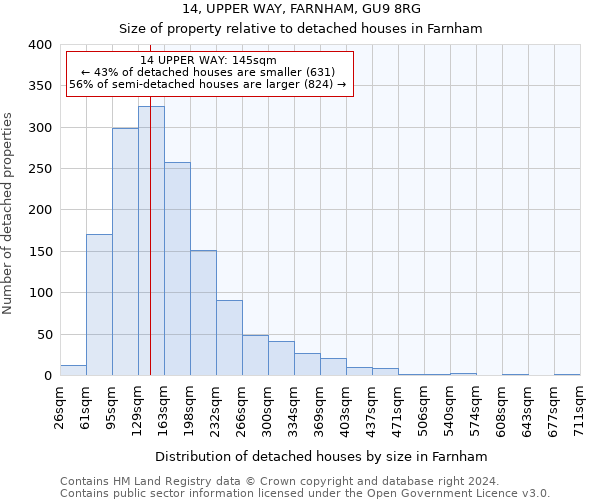 14, UPPER WAY, FARNHAM, GU9 8RG: Size of property relative to detached houses in Farnham