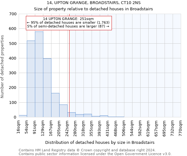 14, UPTON GRANGE, BROADSTAIRS, CT10 2NS: Size of property relative to detached houses in Broadstairs