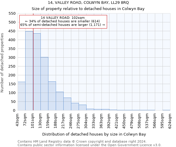 14, VALLEY ROAD, COLWYN BAY, LL29 8RQ: Size of property relative to detached houses in Colwyn Bay