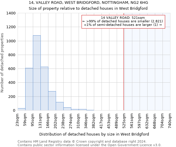 14, VALLEY ROAD, WEST BRIDGFORD, NOTTINGHAM, NG2 6HG: Size of property relative to detached houses in West Bridgford