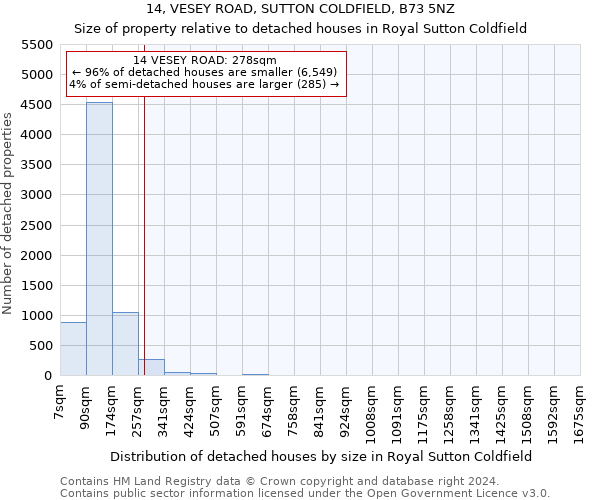 14, VESEY ROAD, SUTTON COLDFIELD, B73 5NZ: Size of property relative to detached houses in Royal Sutton Coldfield