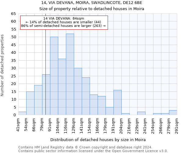 14, VIA DEVANA, MOIRA, SWADLINCOTE, DE12 6BE: Size of property relative to detached houses in Moira