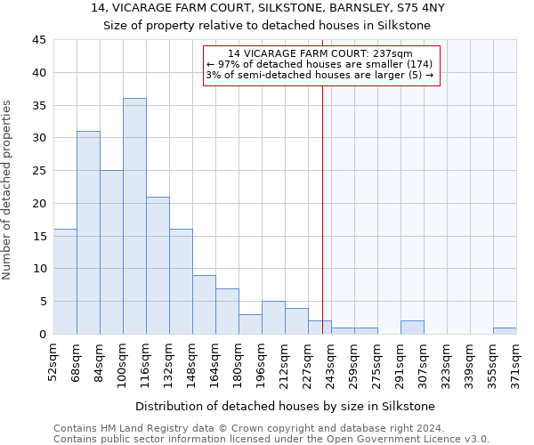 14, VICARAGE FARM COURT, SILKSTONE, BARNSLEY, S75 4NY: Size of property relative to detached houses in Silkstone