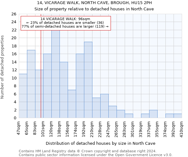 14, VICARAGE WALK, NORTH CAVE, BROUGH, HU15 2PH: Size of property relative to detached houses in North Cave