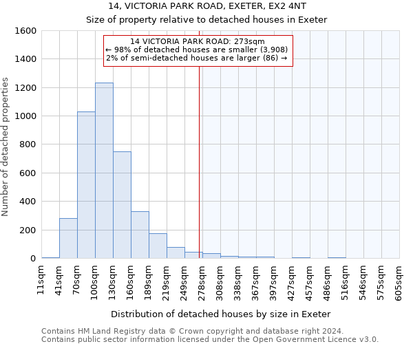 14, VICTORIA PARK ROAD, EXETER, EX2 4NT: Size of property relative to detached houses in Exeter