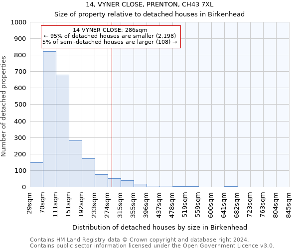 14, VYNER CLOSE, PRENTON, CH43 7XL: Size of property relative to detached houses in Birkenhead