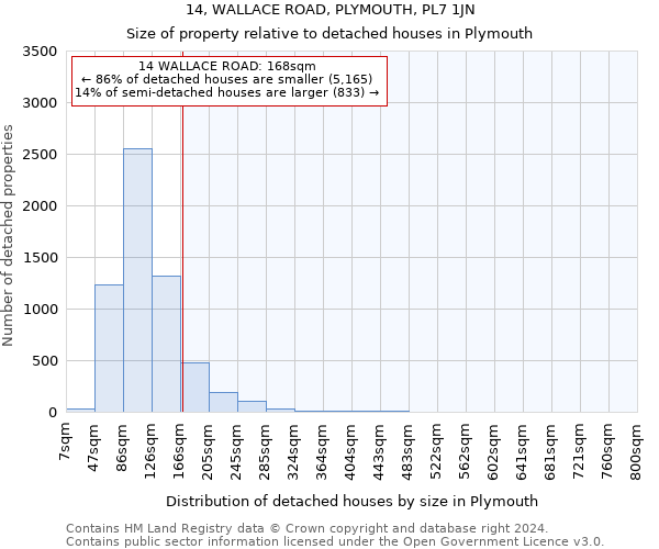 14, WALLACE ROAD, PLYMOUTH, PL7 1JN: Size of property relative to detached houses in Plymouth