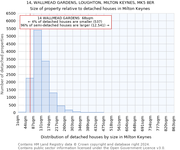 14, WALLMEAD GARDENS, LOUGHTON, MILTON KEYNES, MK5 8ER: Size of property relative to detached houses in Milton Keynes