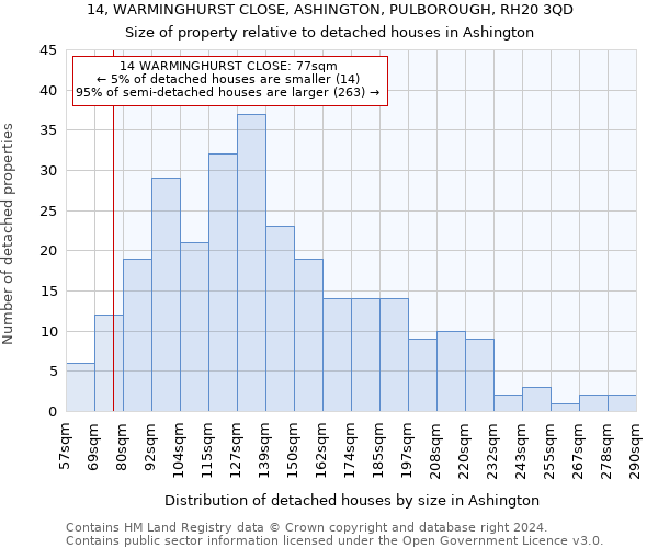 14, WARMINGHURST CLOSE, ASHINGTON, PULBOROUGH, RH20 3QD: Size of property relative to detached houses in Ashington