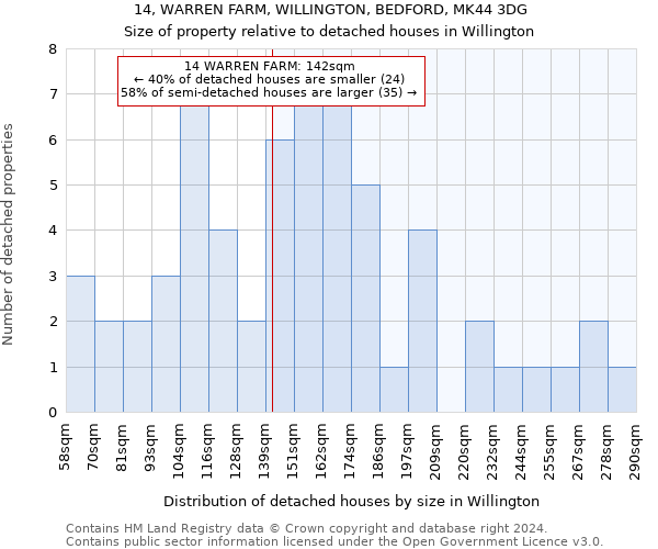 14, WARREN FARM, WILLINGTON, BEDFORD, MK44 3DG: Size of property relative to detached houses in Willington