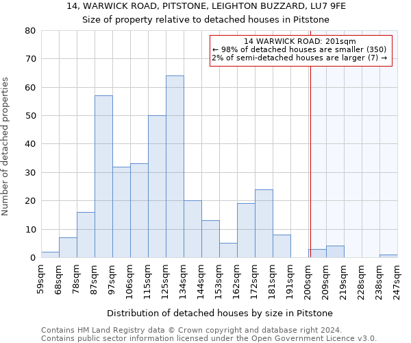 14, WARWICK ROAD, PITSTONE, LEIGHTON BUZZARD, LU7 9FE: Size of property relative to detached houses in Pitstone