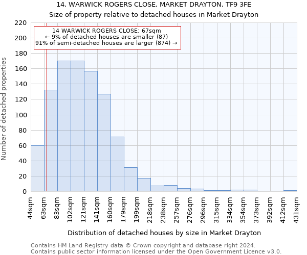 14, WARWICK ROGERS CLOSE, MARKET DRAYTON, TF9 3FE: Size of property relative to detached houses in Market Drayton