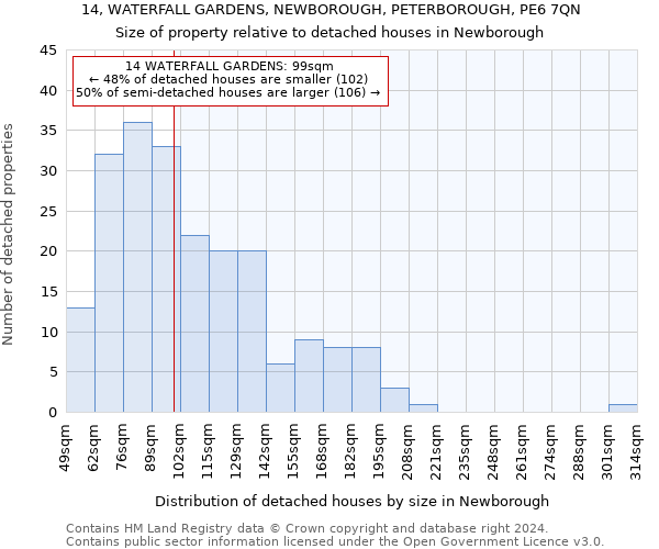 14, WATERFALL GARDENS, NEWBOROUGH, PETERBOROUGH, PE6 7QN: Size of property relative to detached houses in Newborough