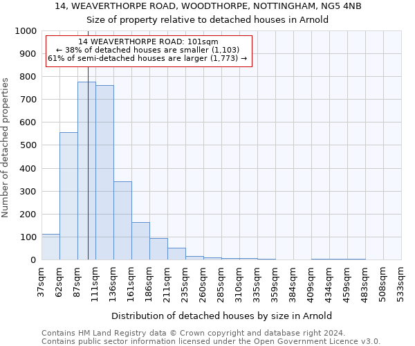 14, WEAVERTHORPE ROAD, WOODTHORPE, NOTTINGHAM, NG5 4NB: Size of property relative to detached houses in Arnold