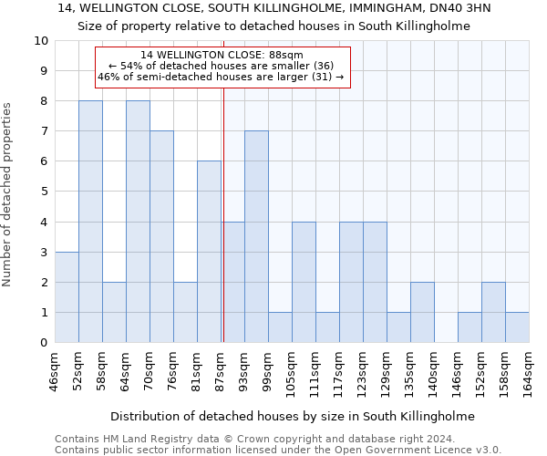 14, WELLINGTON CLOSE, SOUTH KILLINGHOLME, IMMINGHAM, DN40 3HN: Size of property relative to detached houses in South Killingholme