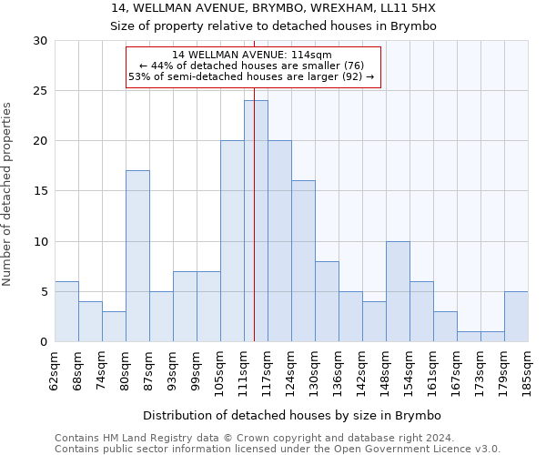 14, WELLMAN AVENUE, BRYMBO, WREXHAM, LL11 5HX: Size of property relative to detached houses in Brymbo