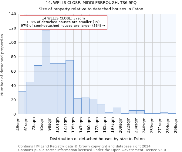 14, WELLS CLOSE, MIDDLESBROUGH, TS6 9PQ: Size of property relative to detached houses in Eston