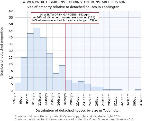 14, WENTWORTH GARDENS, TODDINGTON, DUNSTABLE, LU5 6DN: Size of property relative to detached houses in Toddington