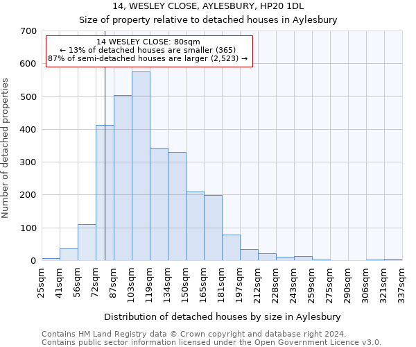 14, WESLEY CLOSE, AYLESBURY, HP20 1DL: Size of property relative to detached houses in Aylesbury