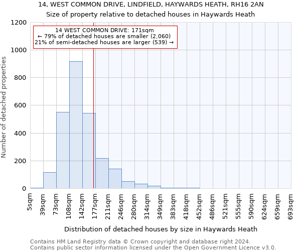 14, WEST COMMON DRIVE, LINDFIELD, HAYWARDS HEATH, RH16 2AN: Size of property relative to detached houses in Haywards Heath