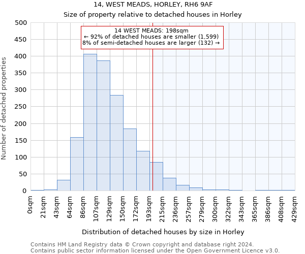 14, WEST MEADS, HORLEY, RH6 9AF: Size of property relative to detached houses in Horley