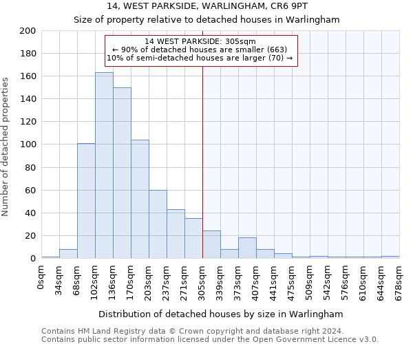 14, WEST PARKSIDE, WARLINGHAM, CR6 9PT: Size of property relative to detached houses in Warlingham