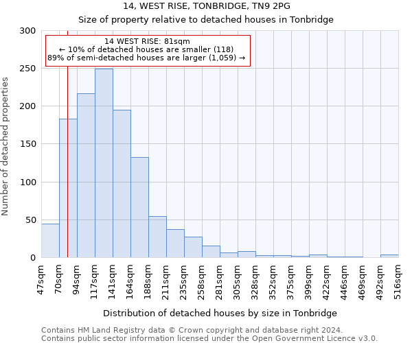 14, WEST RISE, TONBRIDGE, TN9 2PG: Size of property relative to detached houses in Tonbridge