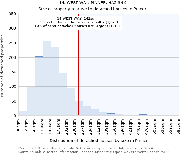 14, WEST WAY, PINNER, HA5 3NX: Size of property relative to detached houses in Pinner