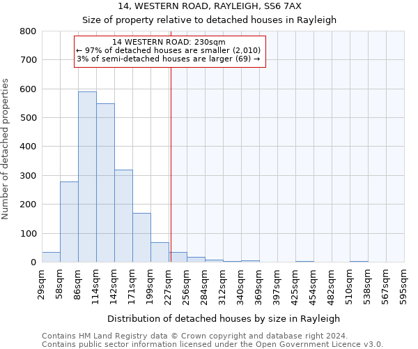 14, WESTERN ROAD, RAYLEIGH, SS6 7AX: Size of property relative to detached houses in Rayleigh