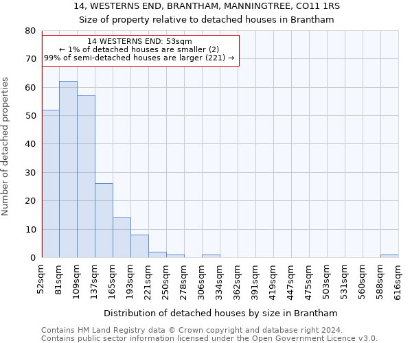 14, WESTERNS END, BRANTHAM, MANNINGTREE, CO11 1RS: Size of property relative to detached houses in Brantham