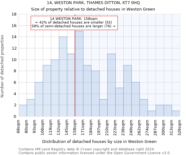 14, WESTON PARK, THAMES DITTON, KT7 0HQ: Size of property relative to detached houses in Weston Green