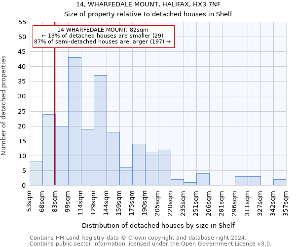 14, WHARFEDALE MOUNT, HALIFAX, HX3 7NF: Size of property relative to detached houses in Shelf