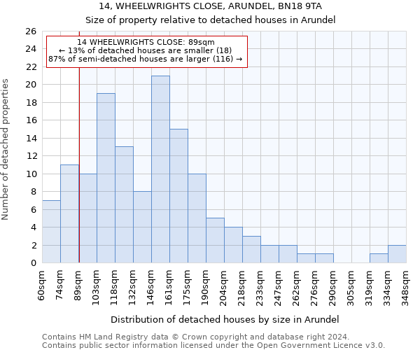 14, WHEELWRIGHTS CLOSE, ARUNDEL, BN18 9TA: Size of property relative to detached houses in Arundel