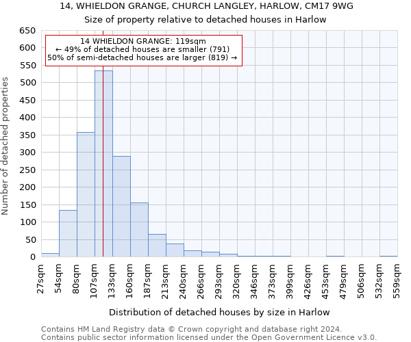 14, WHIELDON GRANGE, CHURCH LANGLEY, HARLOW, CM17 9WG: Size of property relative to detached houses in Harlow